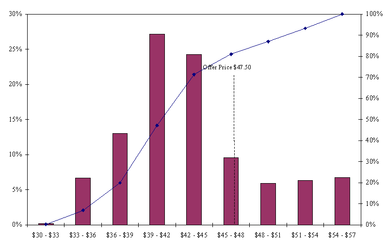 (BAR GRAPH)